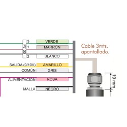 SONDA HUMEDAD Y TEMPERATURA PIXSYS RH96-3BVP PARA CAMARA FERMENTACION SALVA IVERPAN FC2